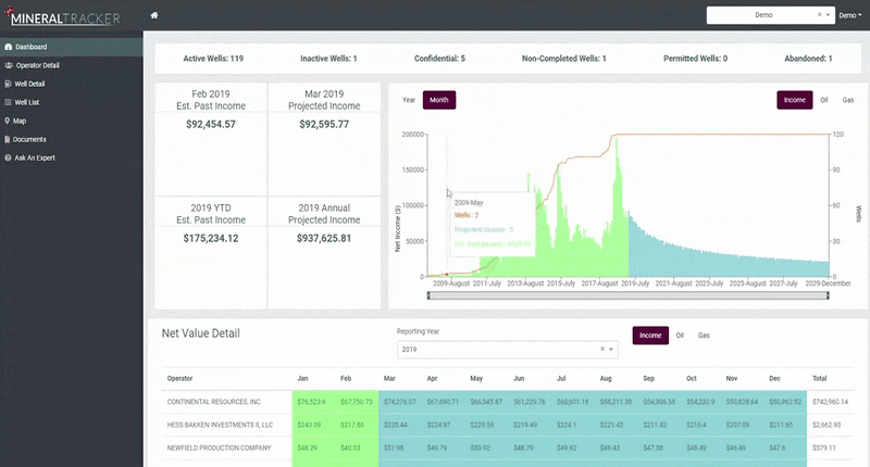 Screen showing Dashboard