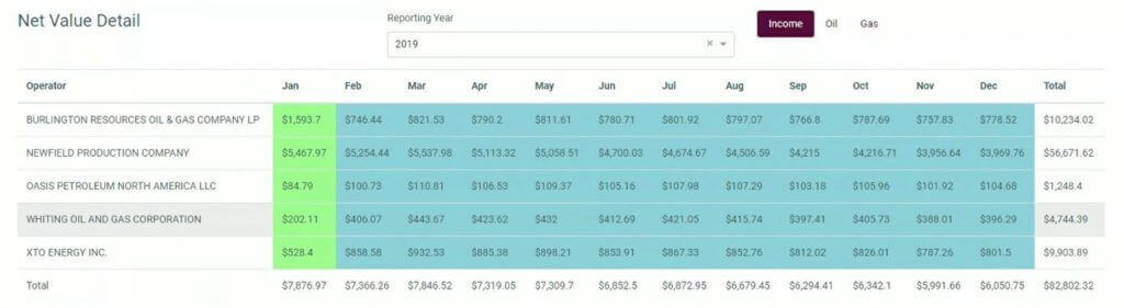 Net value detail